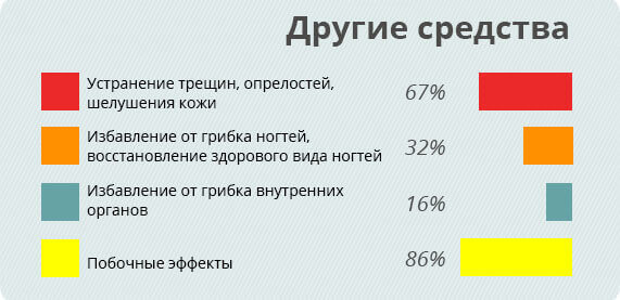 Грибок Протект